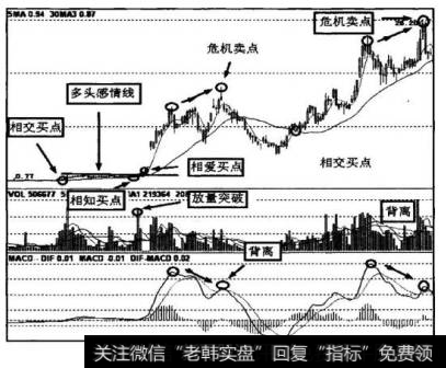 图12-22是图12-21前面部分放大后的K线图，起止时间为2005年12月16日至2010年6月8日。