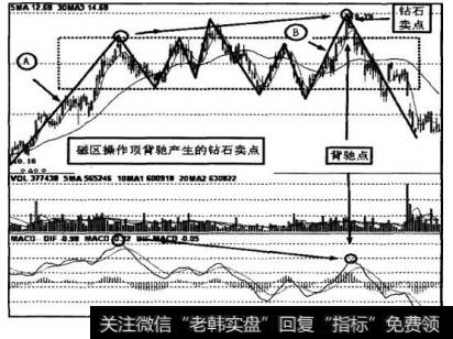 图12-27为<a href='/gushiyaowen/289107.html'>浦发银行</a>（600000 ） 2007年7月6日至2008年3月7日的日K线图（前复权）