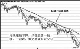 均线逐浪下降形态实战分析运用