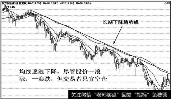 长期下降<a href='/qushixian/'>趋势线</a>