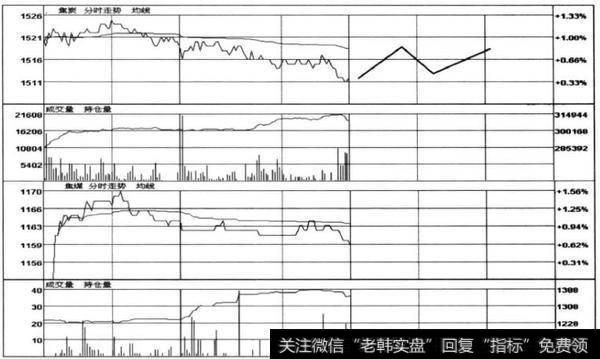 图6-5