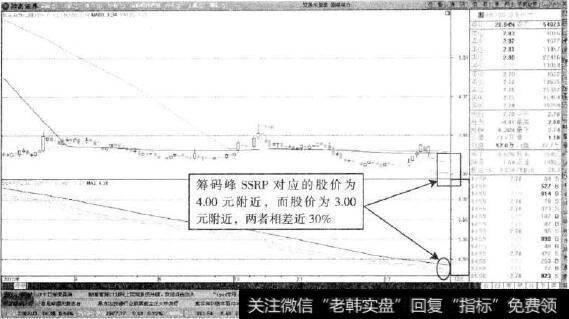 <a href='/dpdxtj/49899.html'>国电电力</a>—筹码峰与般价相差30%