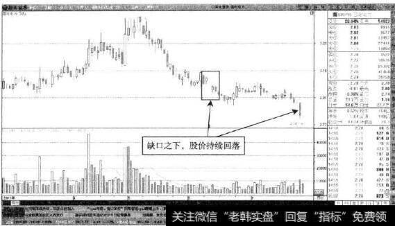 国电电力—股价回落不能避免