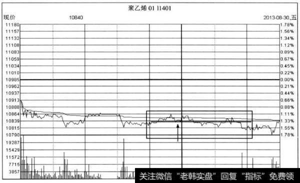 图6-22PTA