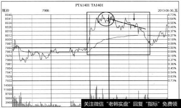 图6-23聚乙烯