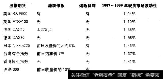 各类股指期货风险管理制度比较