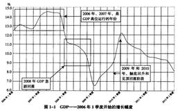 什么是期货经济周期波动？