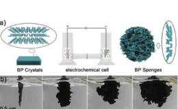 三维黑磷超级电容器研制成功,黑磷题材概念股可关注