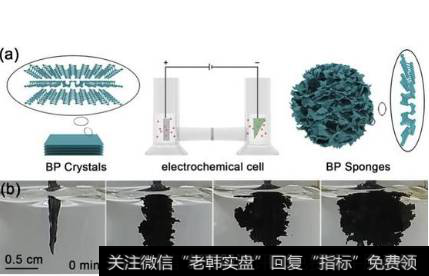 三维黑磷超级电容器研制成功,黑磷题材<a href='/gainiangu/'>概念股</a>可关注