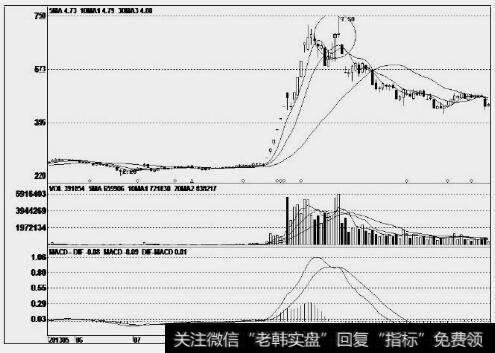 上港集团(600018)