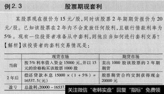 投资者如何进行最基本的价差套利交易