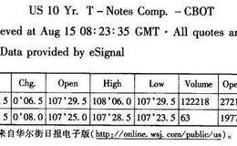 对金融期货交易行情表进行解析