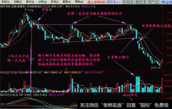 断头铡刀k线形态是怎样的？什么是实战技断头铡刀？