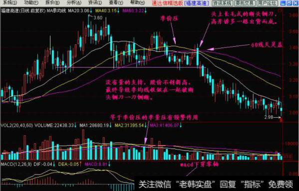 断头铡刀k线形态是怎样的？什么是实战技断头铡刀？