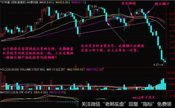 断头铡刀k线形态是怎样的？什么是实战技断头铡刀？