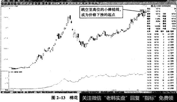 图2-13棉花1209――跳空的小棒槌线