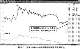 周期波动的单根K线形态——锤子线详解及实战解析