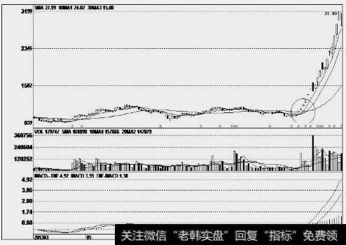 潜能恒信(300191)