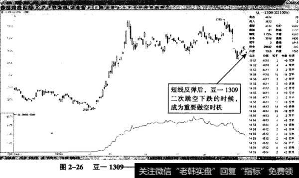 图2-26豆一1309——反弹无力、二次跳空的做空机会