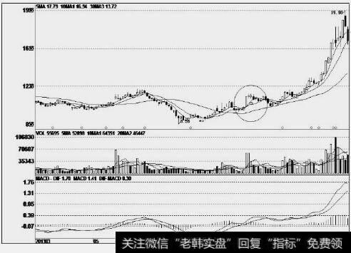 福瑞股份(300049)