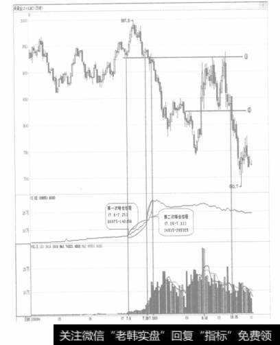 黄金期货投资案例:持仓成本分析