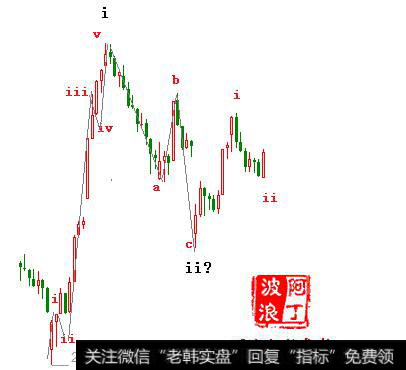 阿丁<a href='/caijunyi/290233.html'>股市</a>走势评论：本周市场走势判断