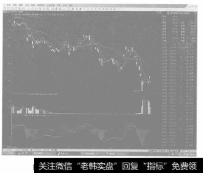 上海黄金期货交易所0906