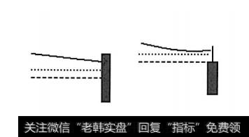 什么是死亡K线“断头铡刀”？断头铡刀的市场意义是什么？