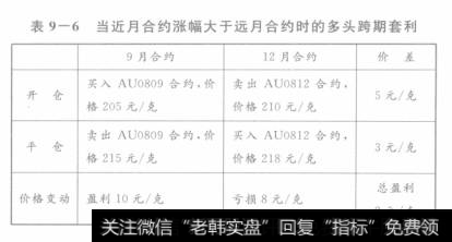 当近月合约涨幅大于远月合约时的多头跨期套利