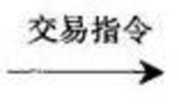 金融期货所的组织形式及职能作用有几个方面？