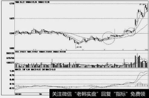 青岛海尔(600690)