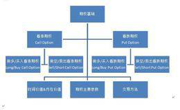 期权策略的预期收益如何计算？