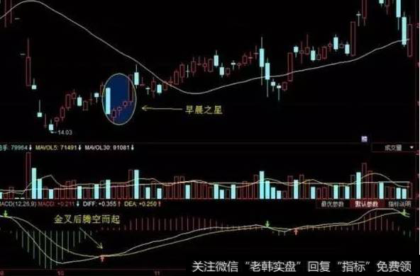 散户如何学习早晨之星经典形态详解？