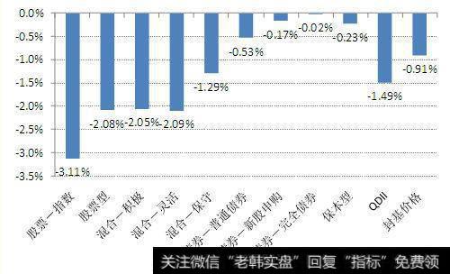 如何为有价证券组合定价值下限？