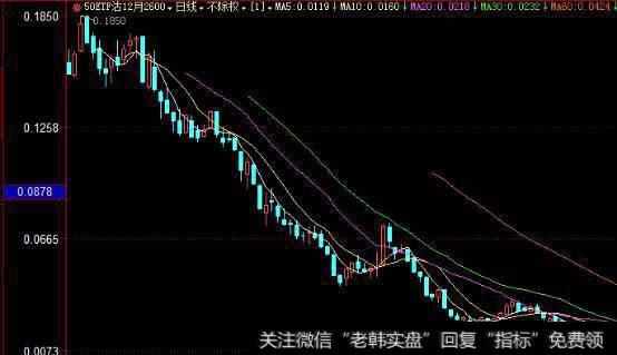期权有价证券组合包括哪些内容？