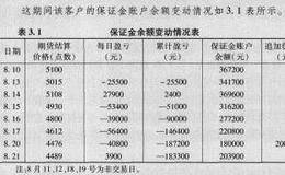 什么是交易保证金制度？