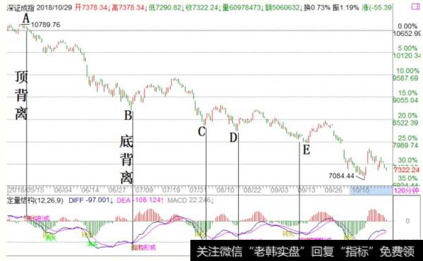 <a href='/fengkuangwei/'>冯矿伟</a>最新<a href='/caijunyi/290233.html'>股市</a>操作点评：周二操作策略（2018.10.29）