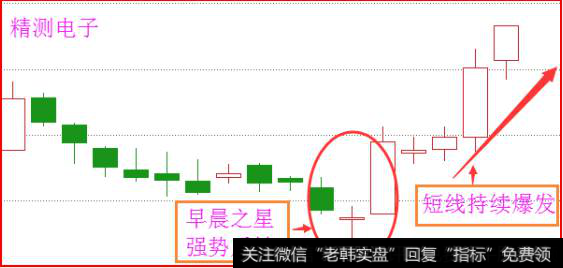 什么是K线早晨十字星？早晨之星的形成机理是什么？