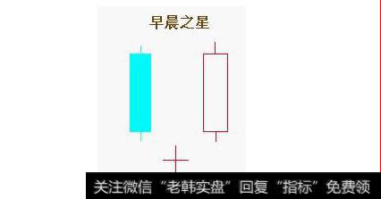 什么是早晨之星形态？早晨之星的确认原则和注意事项是什么？