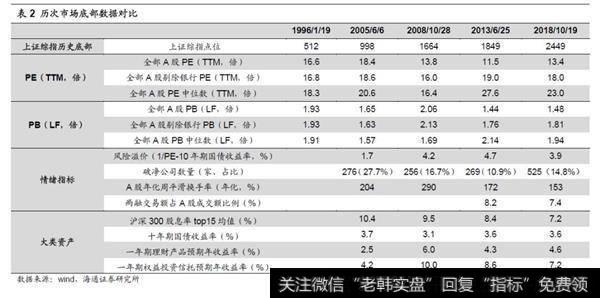 短期政策利好，催化的反弹走在路上