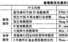 中国香港和中国大陆的金融期货市场怎样形成的？