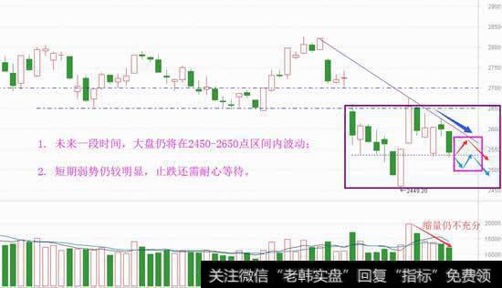 信心快速退潮,白马杀跌是好事