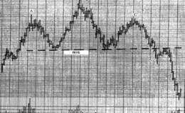 股市趋势技术分析突破颈线形态
