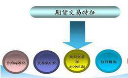 期货交易与现货交易、远期交易的联系和区别是什么？