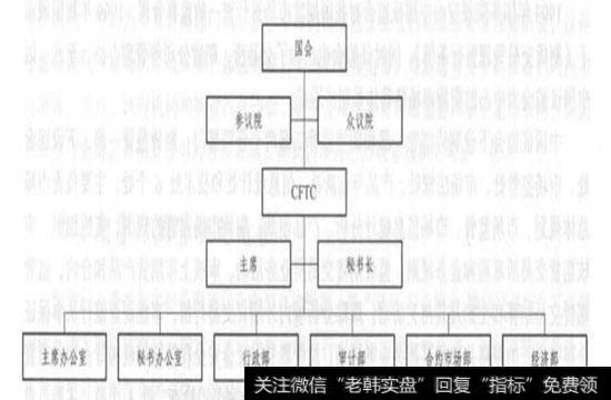 期货市场的行政和行业管理是怎样的？中国与国外有什么区别？