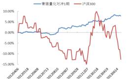 对冲基金是什么？对冲基金的概况如何？