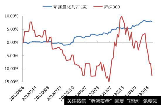 对冲基金是什么？对冲基金的概况如何？