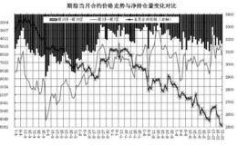 如何分析套期保值？什么是对冲基金的对冲？