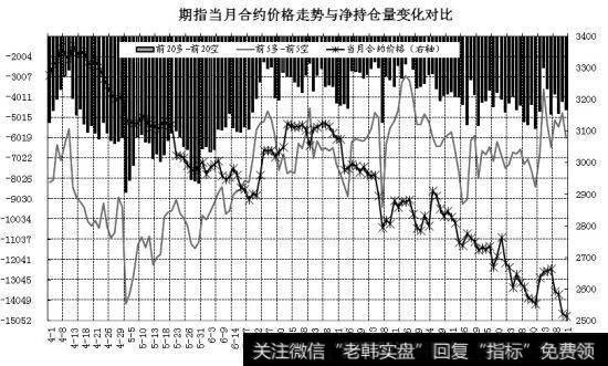 如何分析套期保值？什么是对冲基金的对冲？