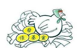 花荣最新股市评论:中国人保即将发行新股？